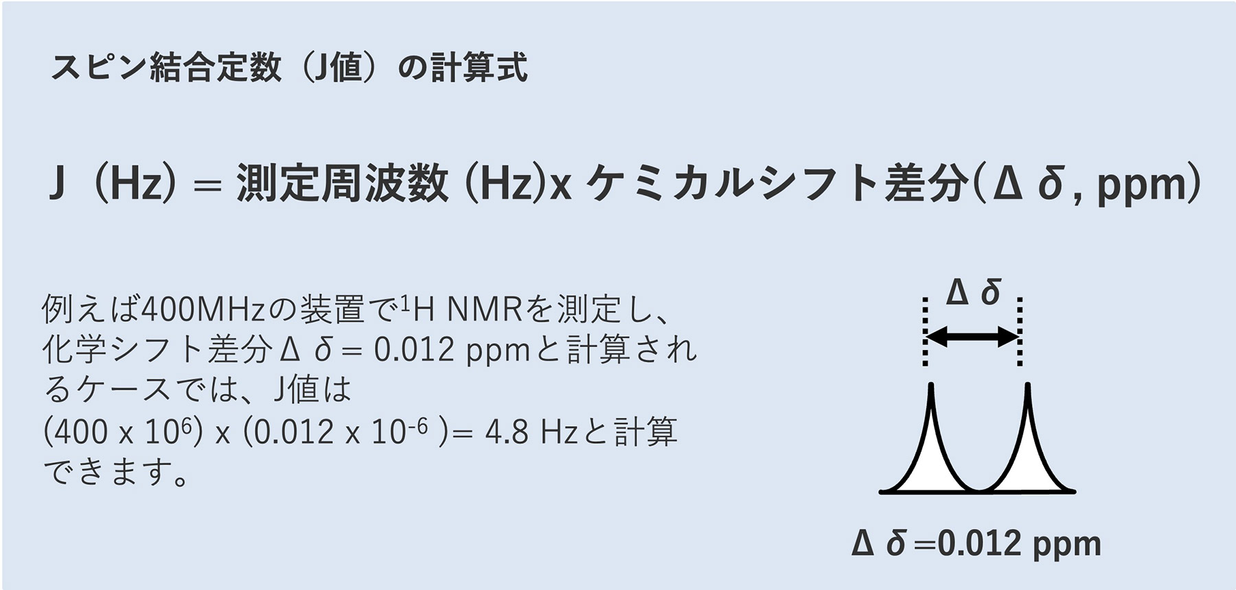 自旋耦合常数（J值）的计算公式