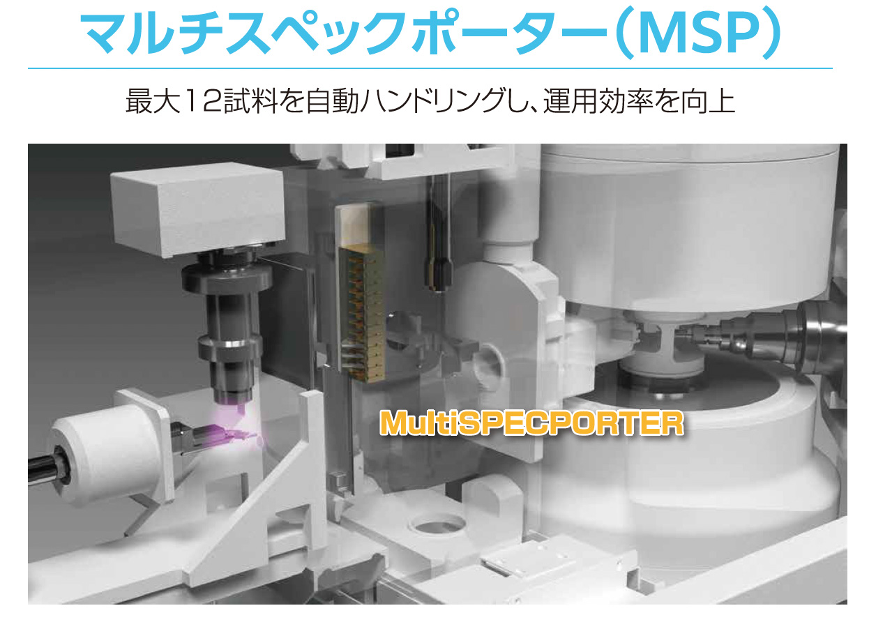 多规格搬运工 (MSP)