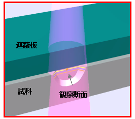 图1-2 加工时示意图