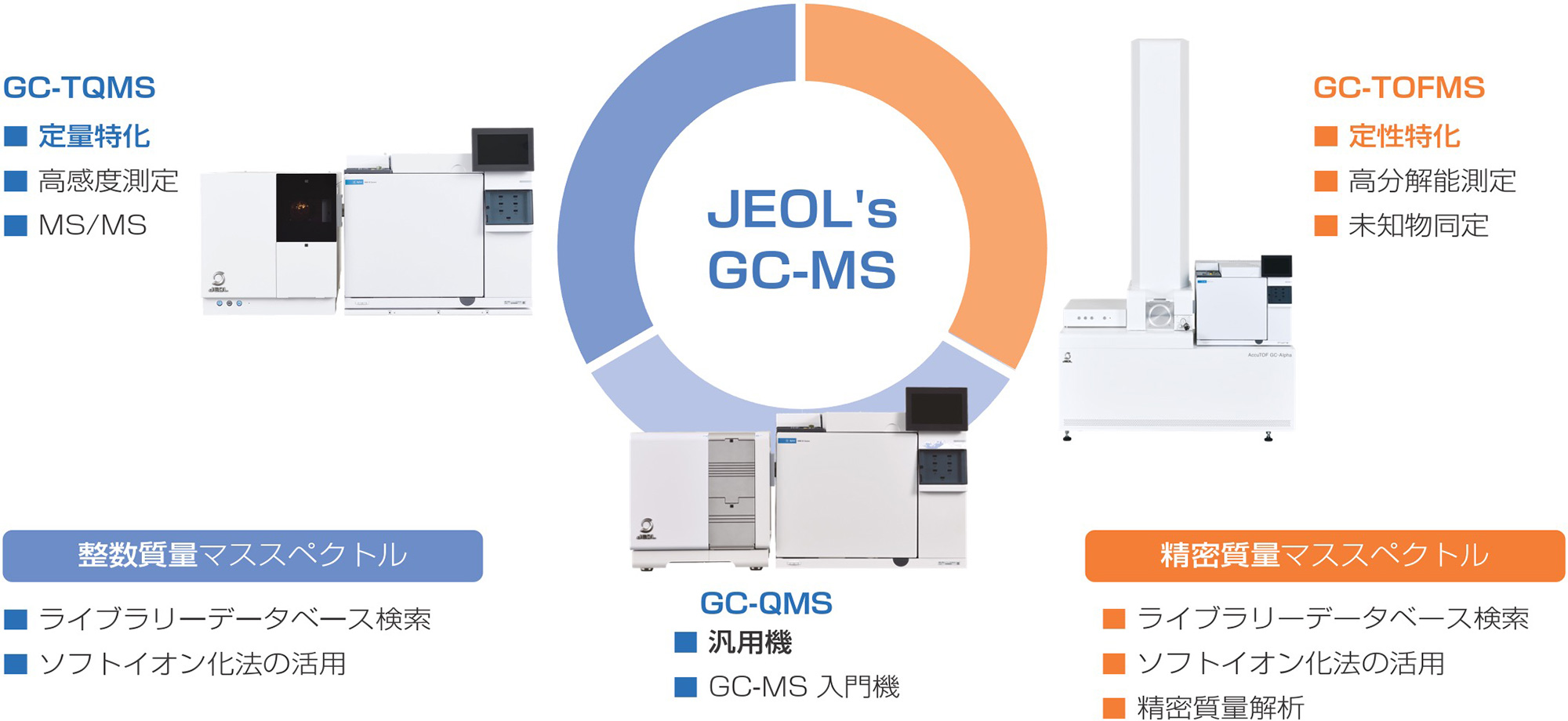 JEOL GC-MS