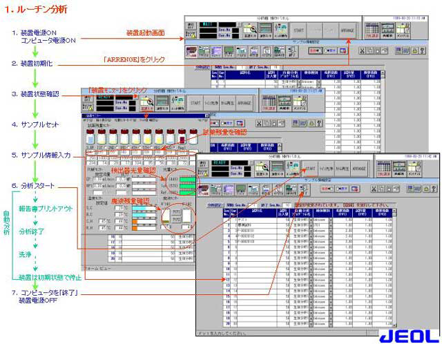 使用最先进的 AminoTac 进行常规分析