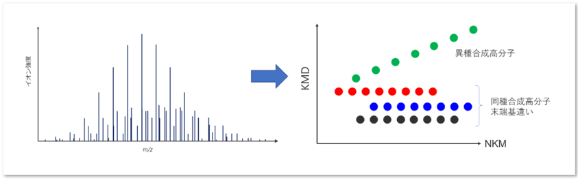 肯德里克质量缺陷分析