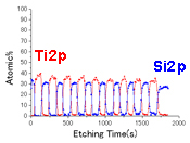 （深度方向构图轮廓）