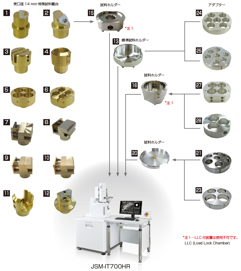 JSM-IT700 样品架图像