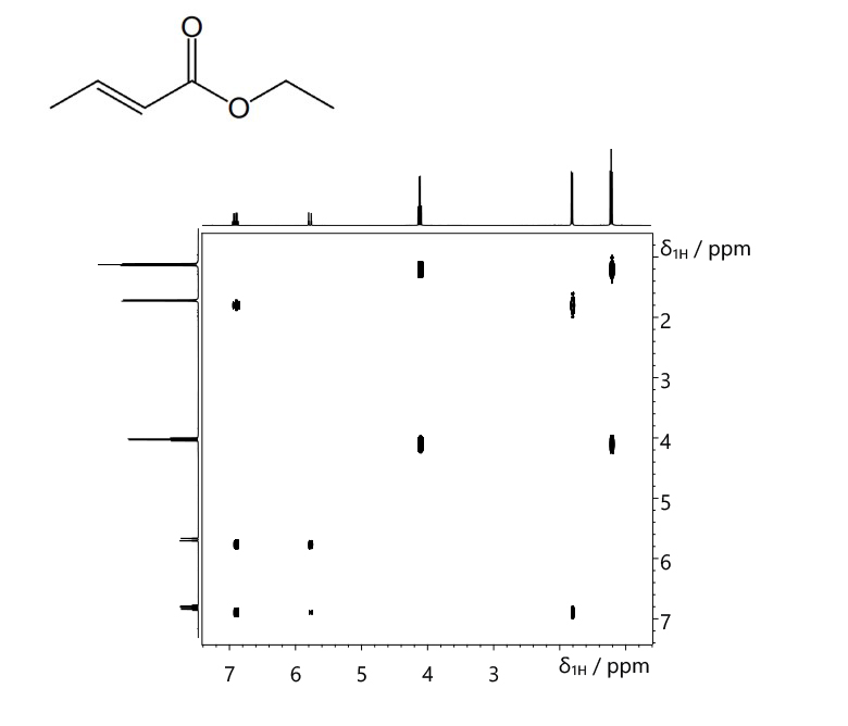 固体样品分析示例 (CPMAS)