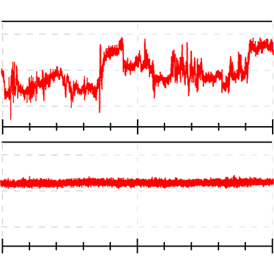 时间轴波形 顶部：消除器关闭 底部：消除器开启