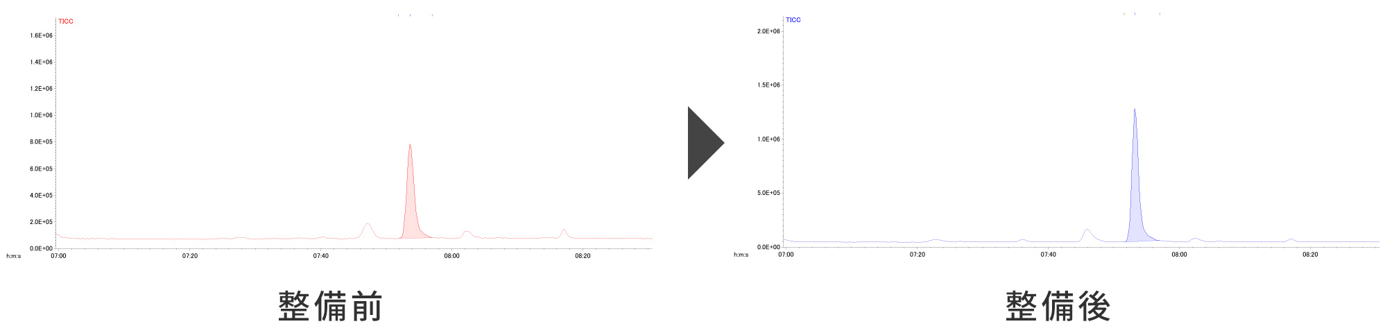 维护前后对比图
