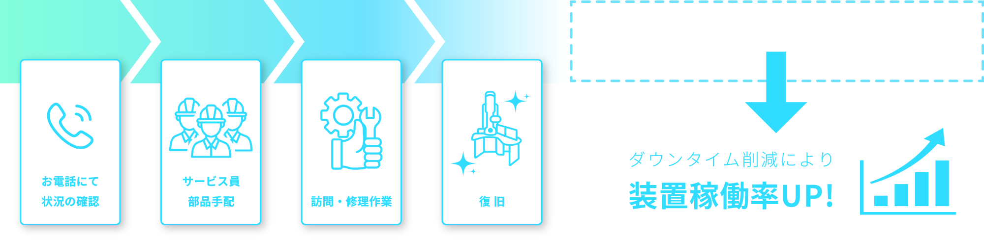 从检查情况到恢复，顺利进行