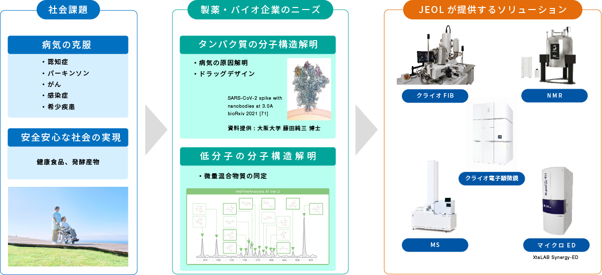 生命科学分析仪器组