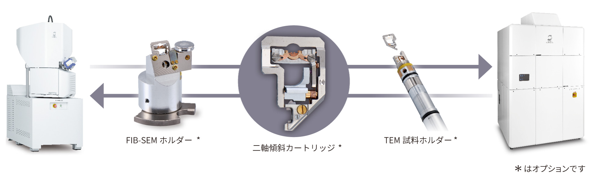 使用双轴倾斜墨盒的样品传输流程