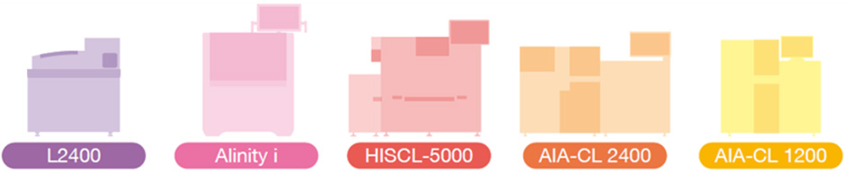 L2400、Alinity i、HISCL-5000、AIA-CL 2400、AIA-CL 1200