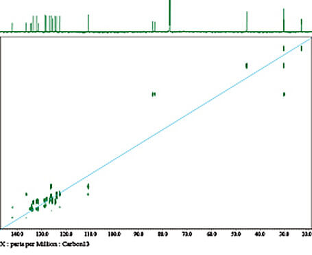 15 mg AM-2201 苯并硝唑 (FUBIMINA,1) 在 CDCl3 13C 2D-INADEQUATE 中，256 次扫描，800MHz UltraCOOL 探针数据由 Goda 博士 (NIHS) 友情提供。