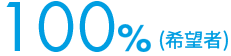 100%（申请人）