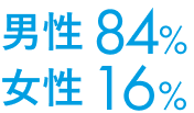 男性 84% 女性 16%