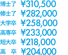 博士学位310,500日元，硕士学位282,000日元，学士学位258,000日元，专门学校233,000日元，短期大学218,000日元，高中毕业生204,000日元