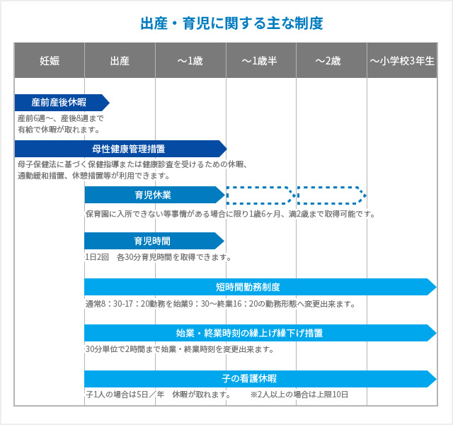 与分娩和育儿相关的主要系统