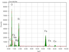 青石棉（元素分析）