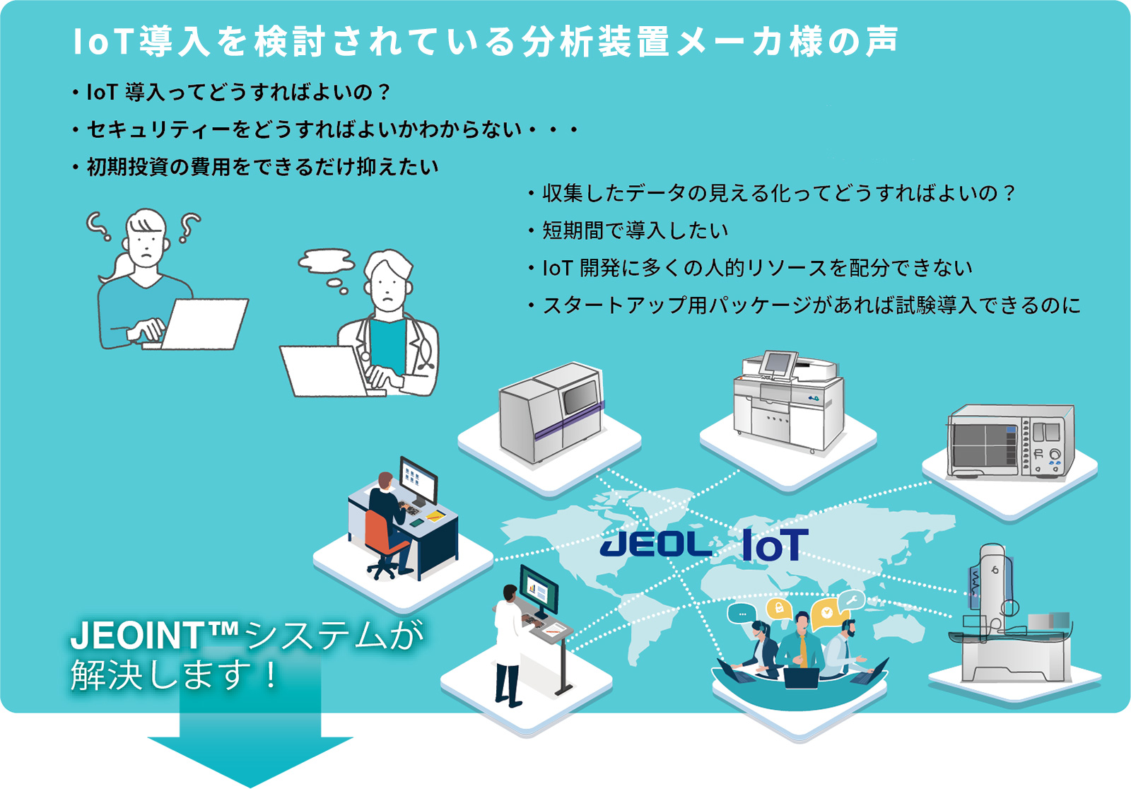 我应该如何引入物联网？如果您不知道如何处理安全问题或希望尽可能降低初始投资成本，JEOINT™ 系统可以为您提供帮助！