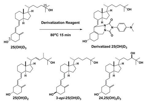 JeoQuant 维生素 D 测量套件