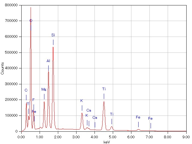 JEOL JCM-6000Plus 光谱