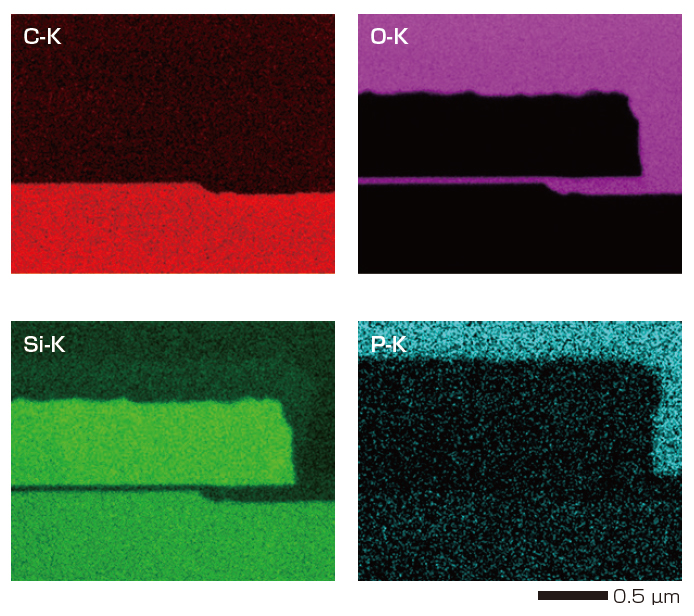 EDS 相图 / Gather-X