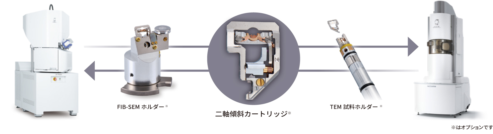 使用双轴倾斜墨盒的样品传输流程*