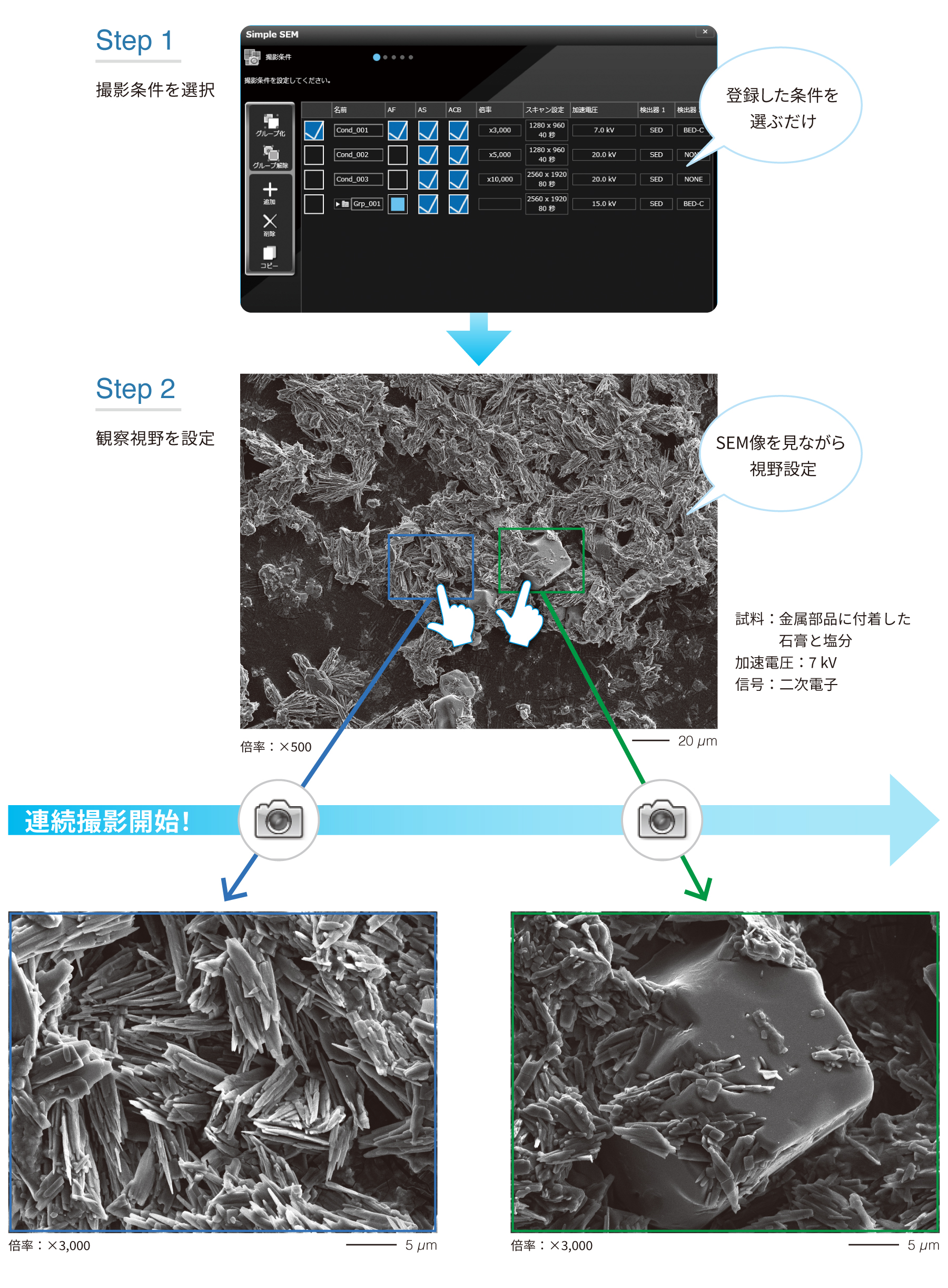 步骤1选择拍摄条件(只需选择注册的条件),步骤2设置观察视野(在观看SEM图像时设置视野)→开始连续拍摄