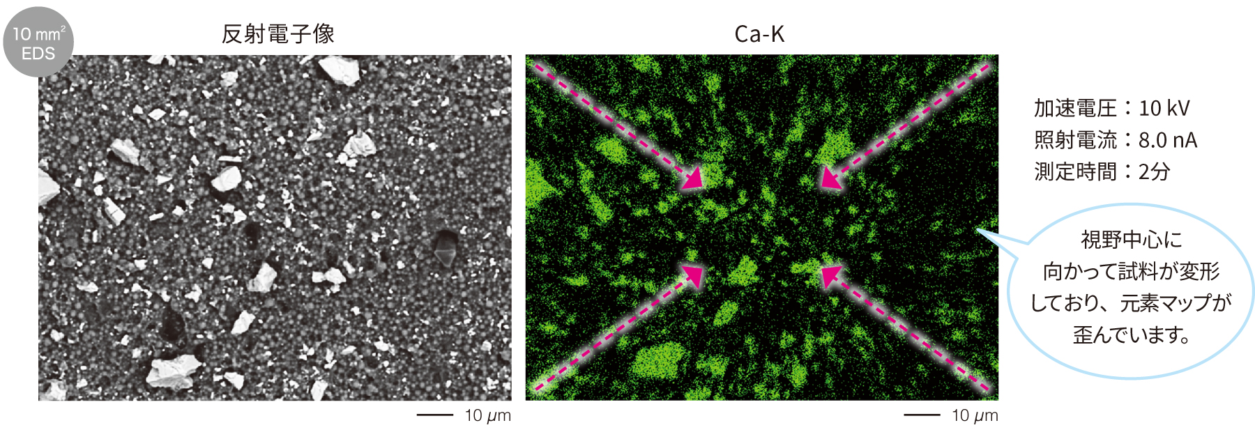 10mm2 EDS 样品向视场中心变形,元素图扭曲