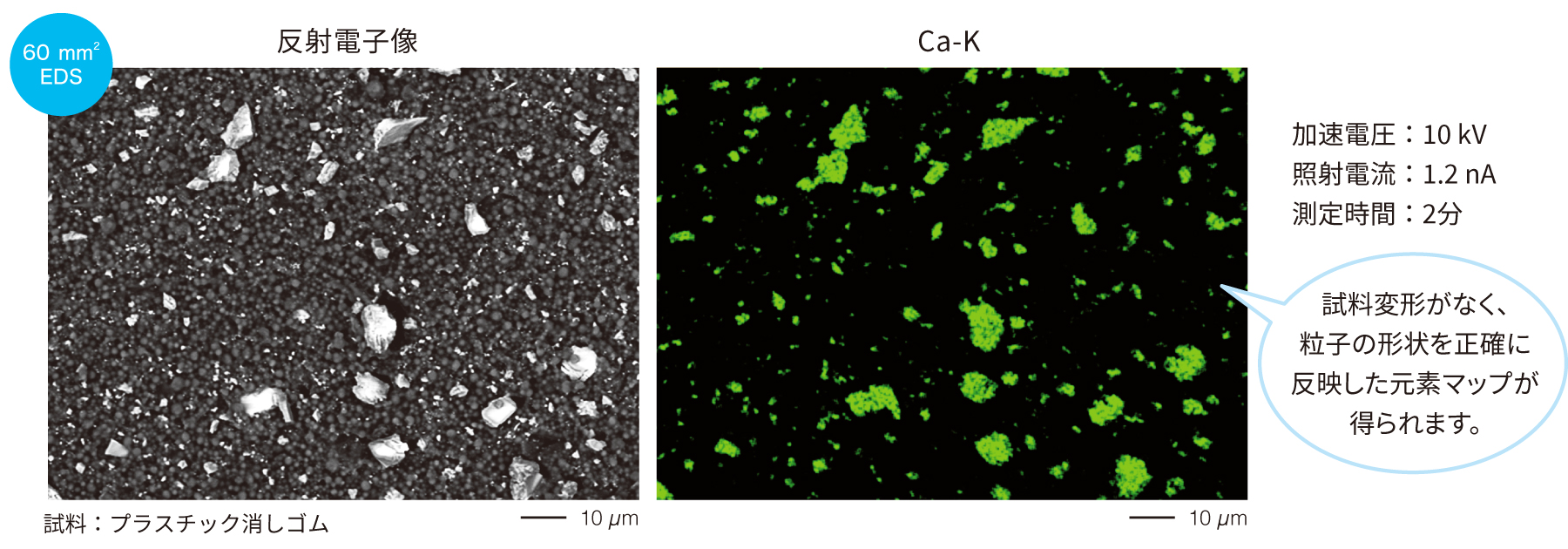 60mm2 EDS 样品无变形,可以获得准确反映颗粒形状的元素图。