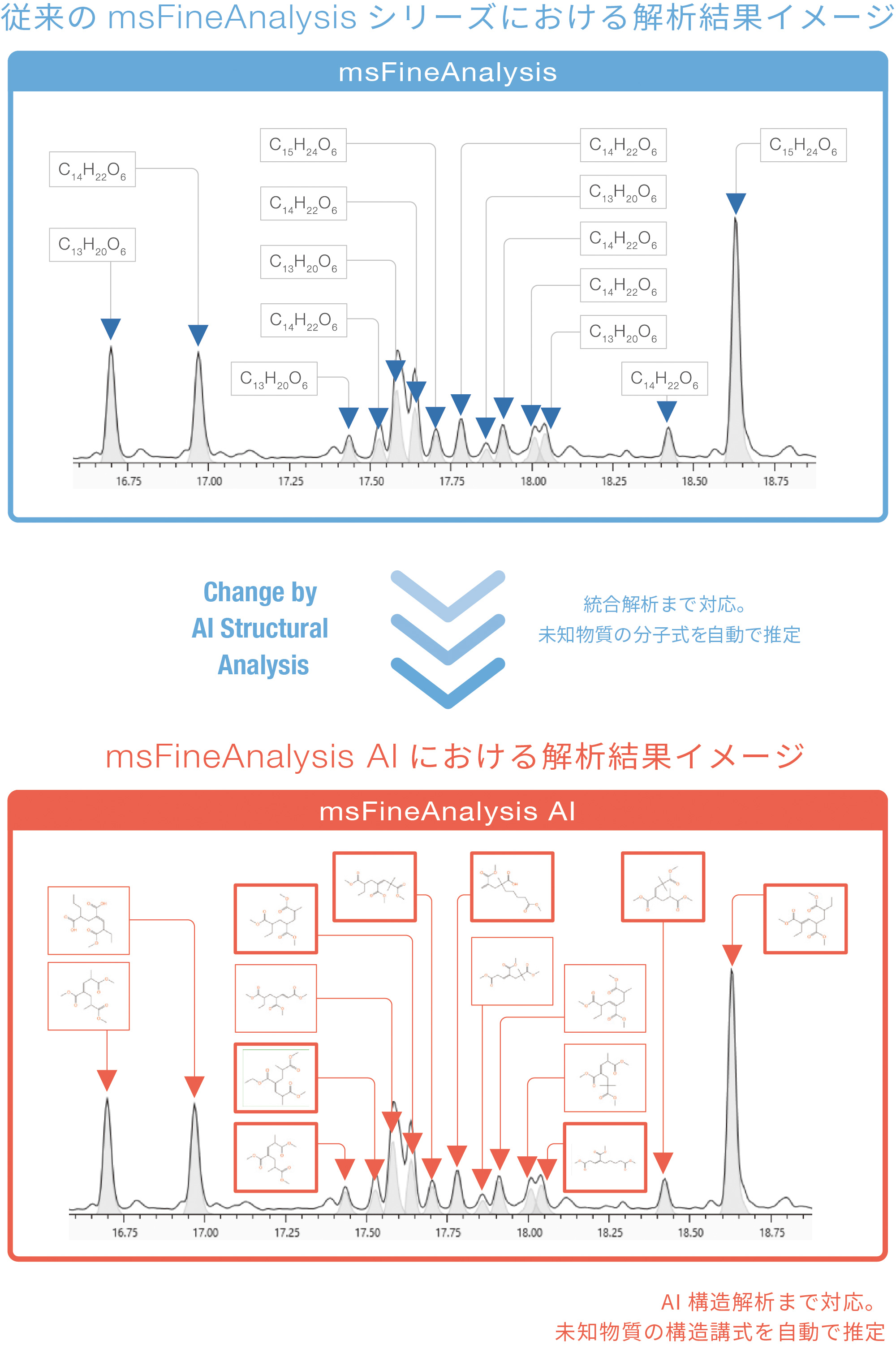 传统 msFineAnalysis 系列中的分析结果图像和 msFineAnalysis AI 中的分析结果图像