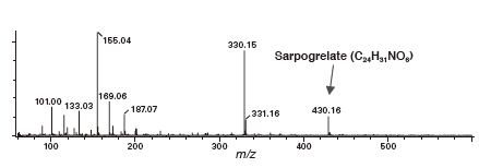 样品：抗血栓药物