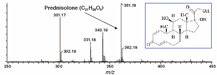 样品：片剂（类固醇药物）