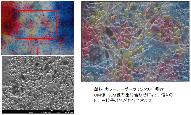 添加颜色信息更直观的观察和数据获取