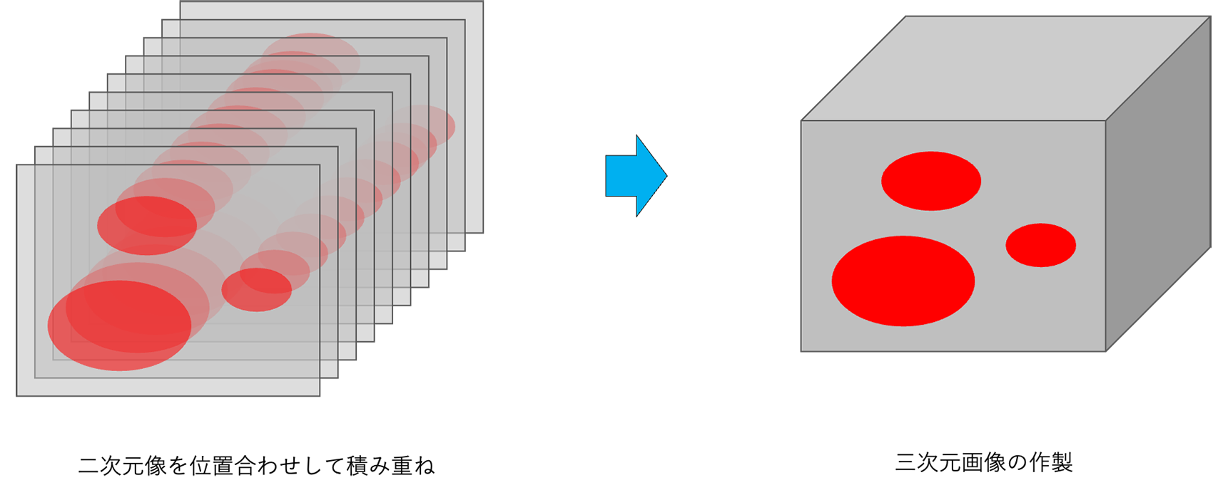 阵列断层扫描方法工作流程