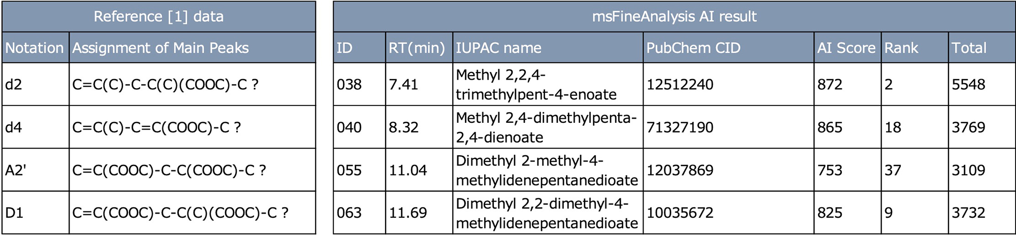 表2：AI结构分析结果