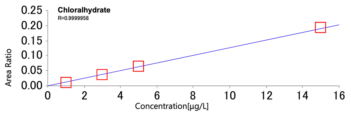 水合氯醛 R=09999958