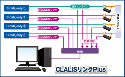 CLALIS 链接增强版