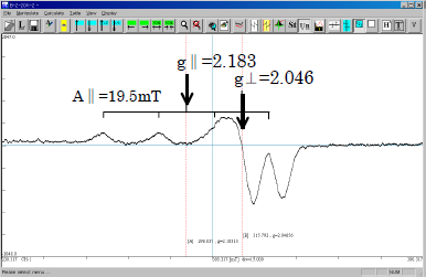 图2 天然铜蛋白在20K下的测量结果