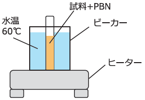 通过 ESR 评估啤酒风味稳定性