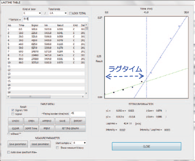 图 2 滞后时间测量程序屏幕
