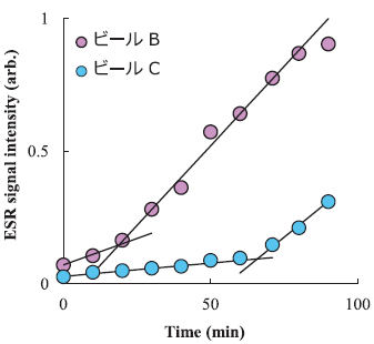 (A) 开瓶后立即饮用的啤酒