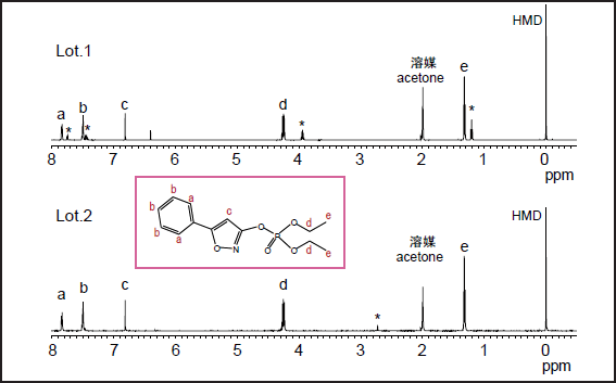图1各异恶硫磷oxon的qNMR谱