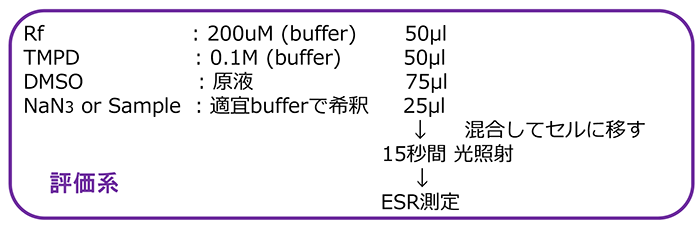 NaN3 消除 1O2 的评估方案