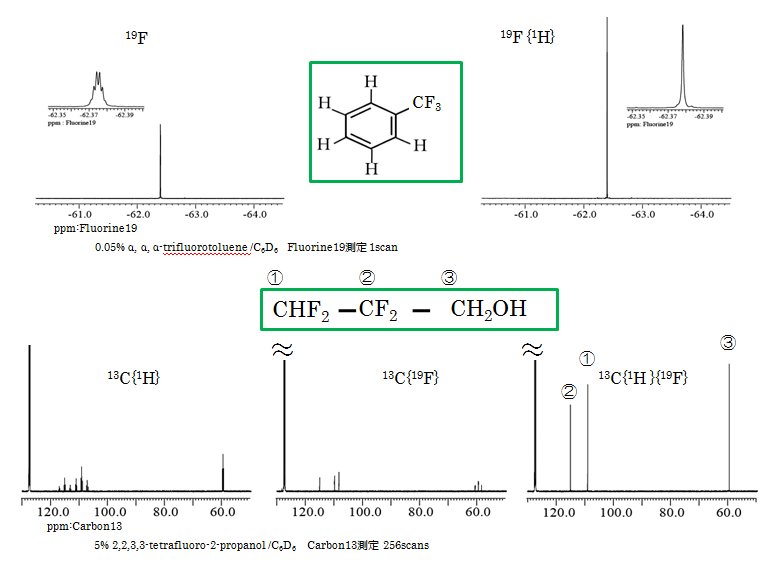 使用 JNM-ECZ500R（2 通道光谱仪）+ ROYAL 探头 HFX 的测量示例