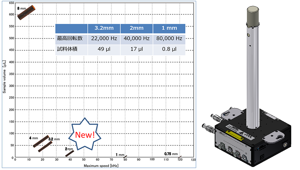 新型固态核磁共振探头：2mm MAS 探头