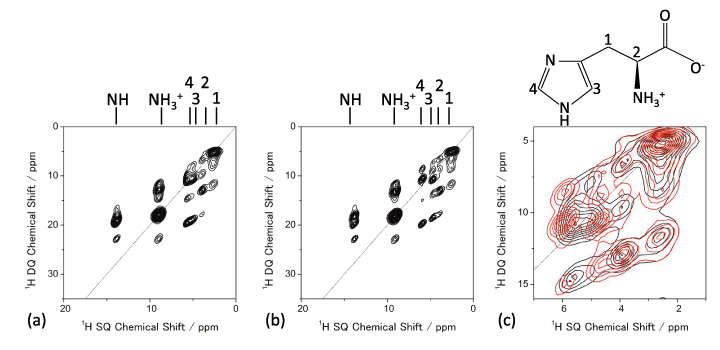 固态NMR/X射线衍射/电子衍射