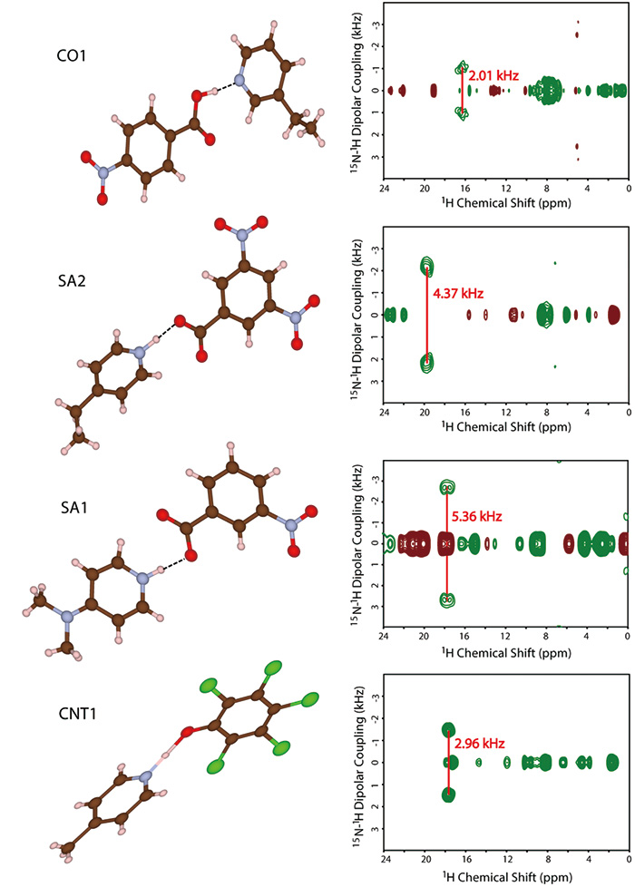 固态NMR/X射线衍射/电子衍射