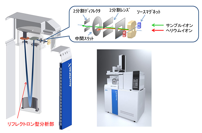 JMS-T200GC各部分示意图