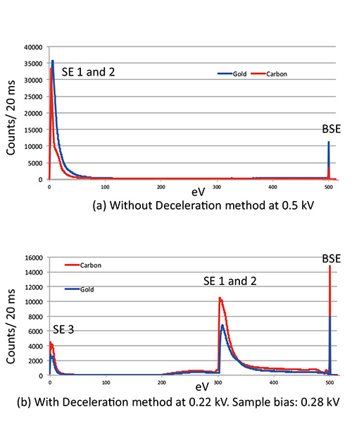 使用和不使用减速方法的 AES 谱比较。