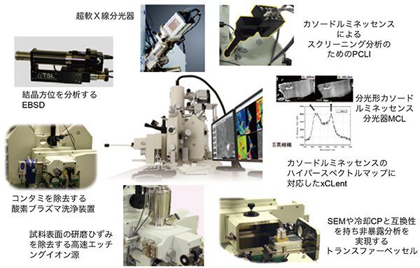 Examples of attachments that can be installed